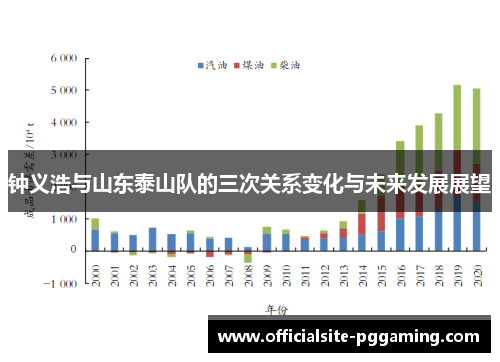 钟义浩与山东泰山队的三次关系变化与未来发展展望
