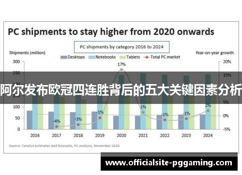 阿尔发布欧冠四连胜背后的五大关键因素分析