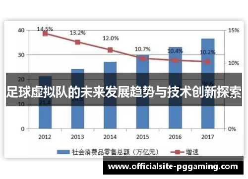 足球虚拟队的未来发展趋势与技术创新探索