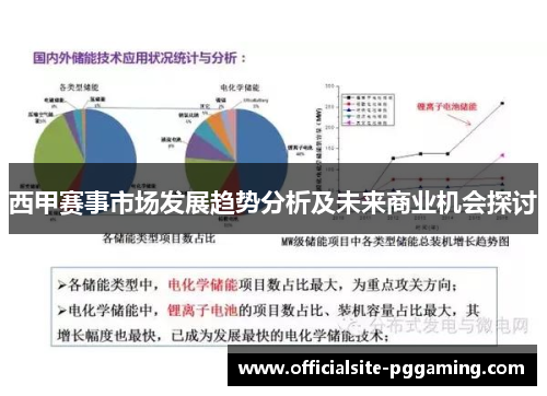 西甲赛事市场发展趋势分析及未来商业机会探讨