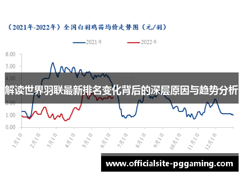 解读世界羽联最新排名变化背后的深层原因与趋势分析