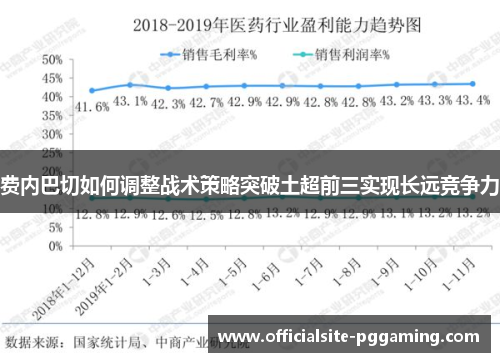 费内巴切如何调整战术策略突破土超前三实现长远竞争力