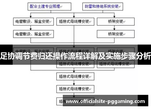 足协调节费归还操作流程详解及实施步骤分析