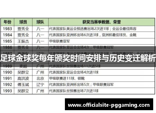 足球金球奖每年颁奖时间安排与历史变迁解析