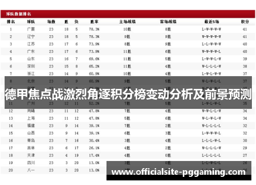 德甲焦点战激烈角逐积分榜变动分析及前景预测
