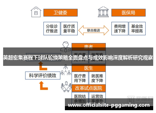 英超密集赛程下球队轮换策略全面盘点与成效影响深度解析研究观察 英超密集赛程下球队轮换策略全面盘点与成效影响深度解析研究观察