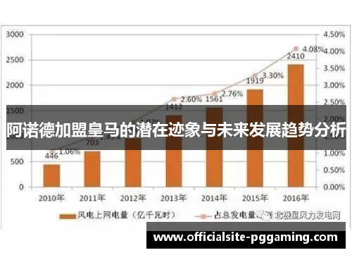 阿诺德加盟皇马的潜在迹象与未来发展趋势分析
