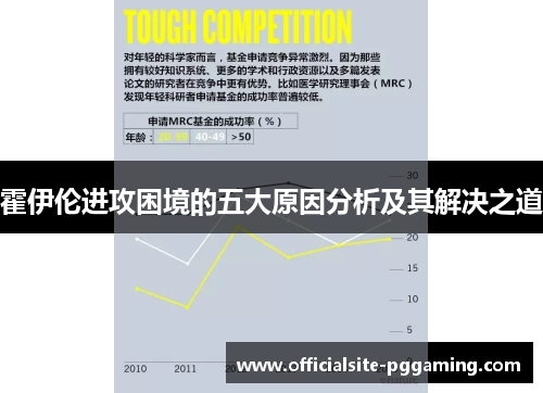 霍伊伦进攻困境的五大原因分析及其解决之道