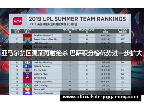 亚马尔禁区弧顶再射绝杀 巴萨积分榜优势进一步扩大