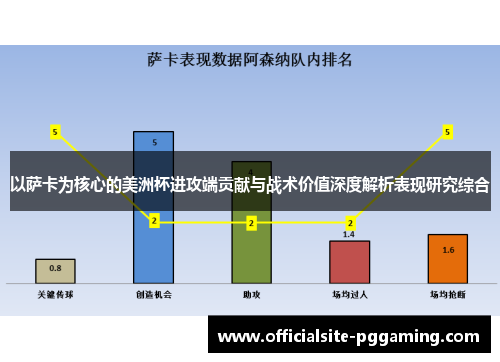 以萨卡为核心的美洲杯进攻端贡献与战术价值深度解析表现研究综合